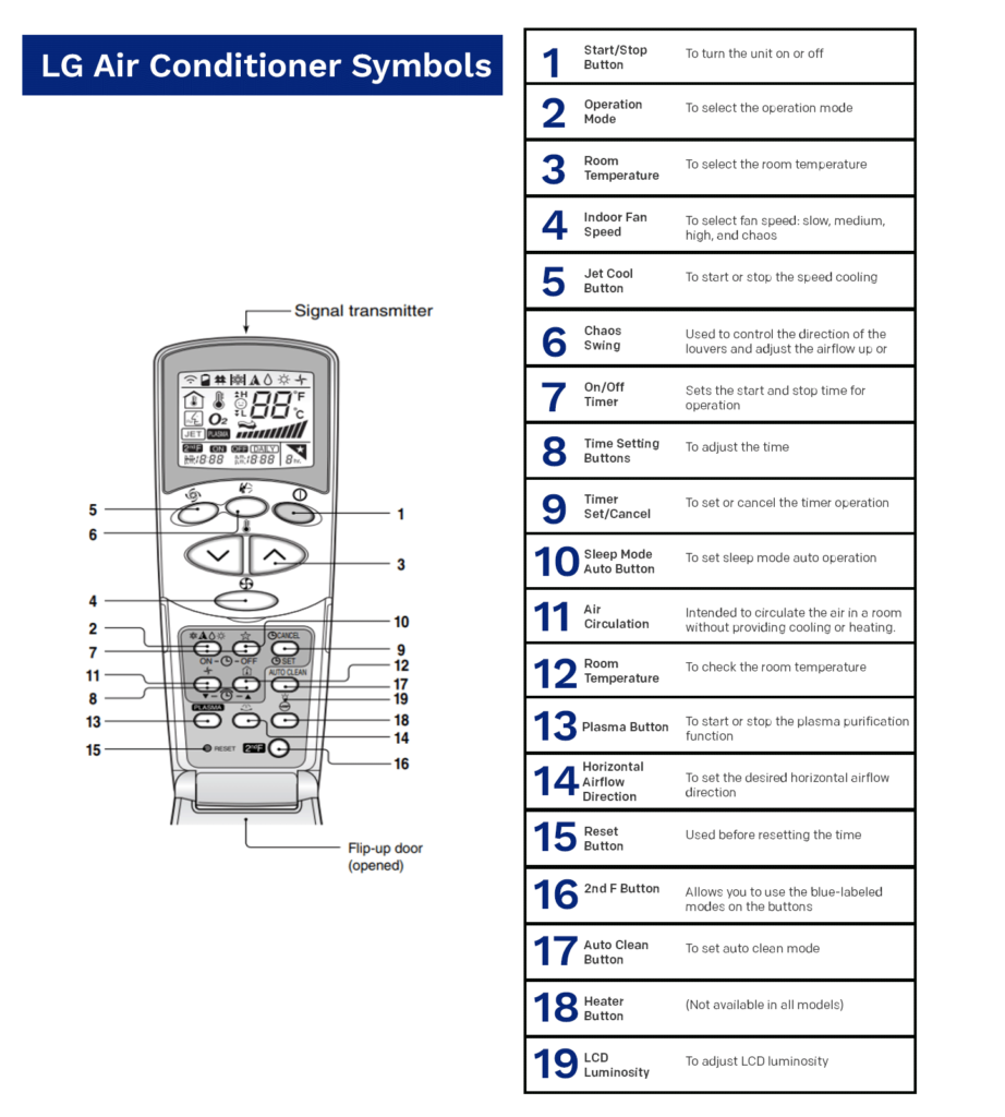 Air Conditioner Symbols » Definitive Guide  Global Cool Air