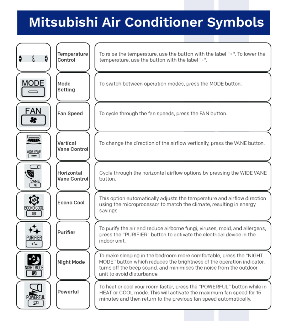 Air Conditioner Symbols » Definitive Guide  Global Cool Air