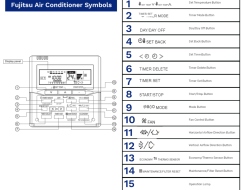 The Cool Symbol Of Comfort: A Look At The Air Conditioner Symbol In Malaysia