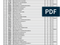 Diploma Ukur Bahan: Mempersiapkan Masa Depan dalam Industri Pembinaan