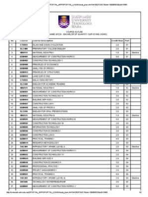 diploma ukur bahan