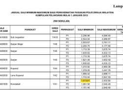 Gaji Pharmacist: Prospek Kerjaya dan Faktor-faktor yang Mempengaruhi Pendapatan