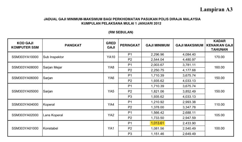 gaji pharmacist