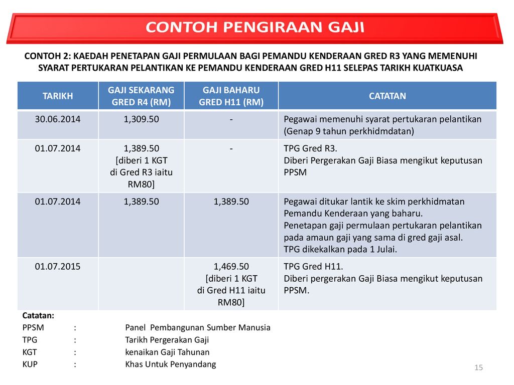 cara kira kenaikan gaji