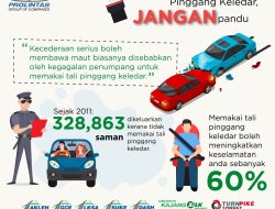 Tali Pinggang Polis: Simbol Wewenang dan Kehormatan