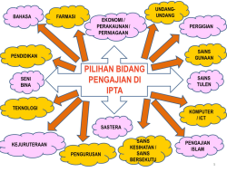 Bidang Kerjaya: Panduan Memilih Karier yang Tepat