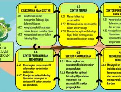 Tajuk: Maksud Sektor Pekerjaan dalam Bahasa Melayu Malaysia