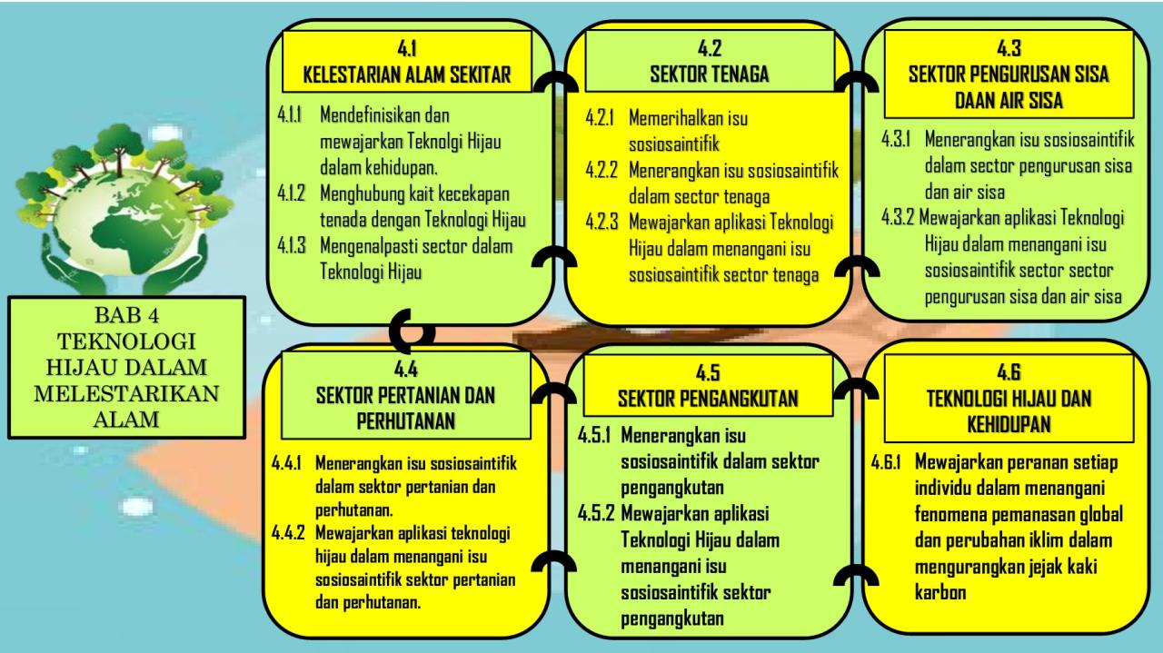 maksud sektor pekerjaan