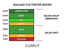 Bacaan Bateri Kereta: Panduan Mudah untuk Memeriksa Kesehatan Baterai Mobil Anda