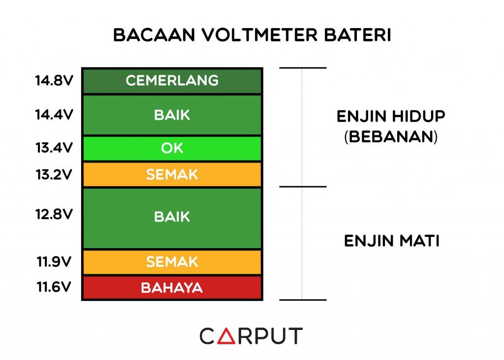 bacaan bateri kereta