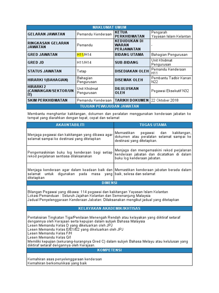 deskripsi tugas pemandu