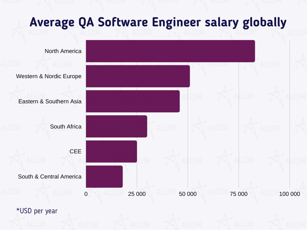 software tester salary malaysia