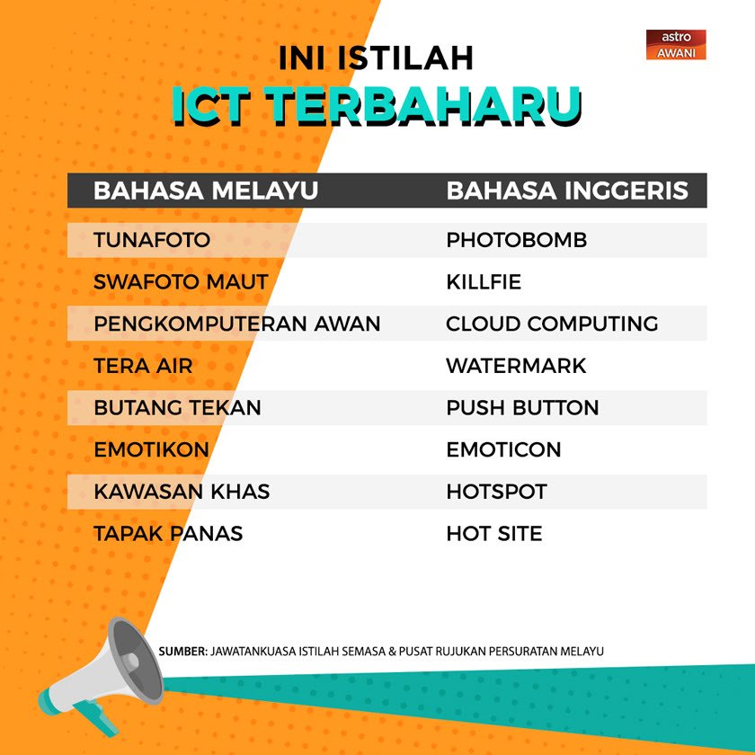 check bahasa melayu