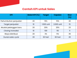 Contoh KPI Pekerja