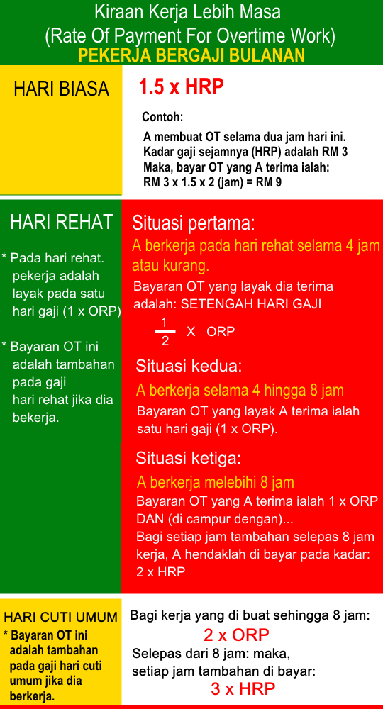 pengiraan kerja lebih masa