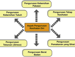 Kemahiran Diri: Kunci Kehidupan Berjaya