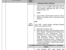 Diploma Sains Boleh Sambung Degree Apa?