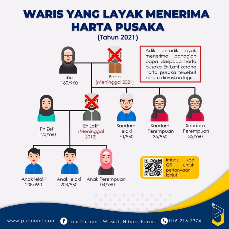 hukum faraid jika suami meninggal tiada anak