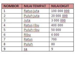 1 Berberapa Kosong dalam Bahasa Melayu