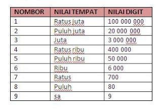 1 juta berapa kosong