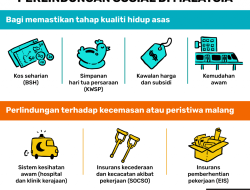 Pekerjaan yang Diperlukan di Malaysia 2025: Membentuk Masa Depan Tenaga Kerja