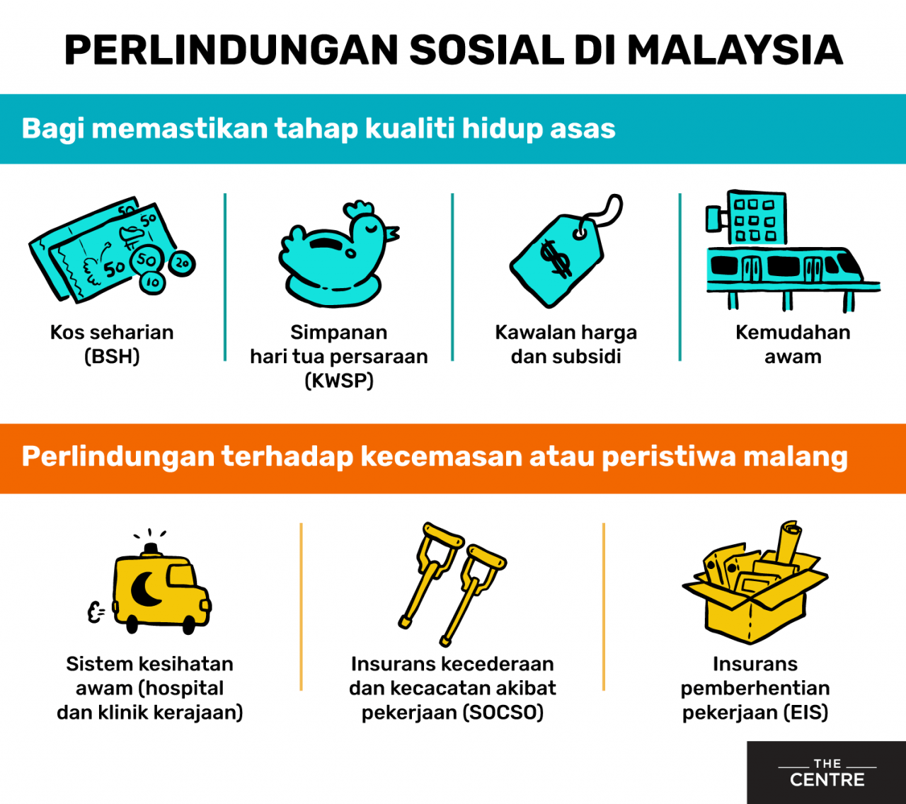 pekerjaan yang diperlukan di malaysia 2025