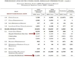 Gaji Polis Bantuan: Semua yang Anda Perlu Tahu