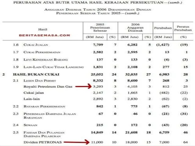 gaji polis bantuan