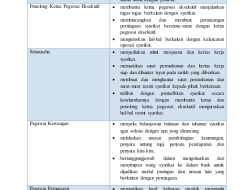 Tugas Pemandu dalam Perniagaan